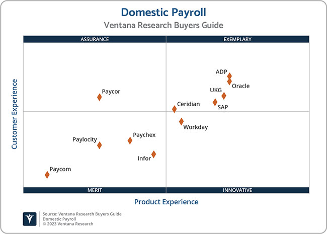 Ventana Research Buyers Guide Domestic Payroll