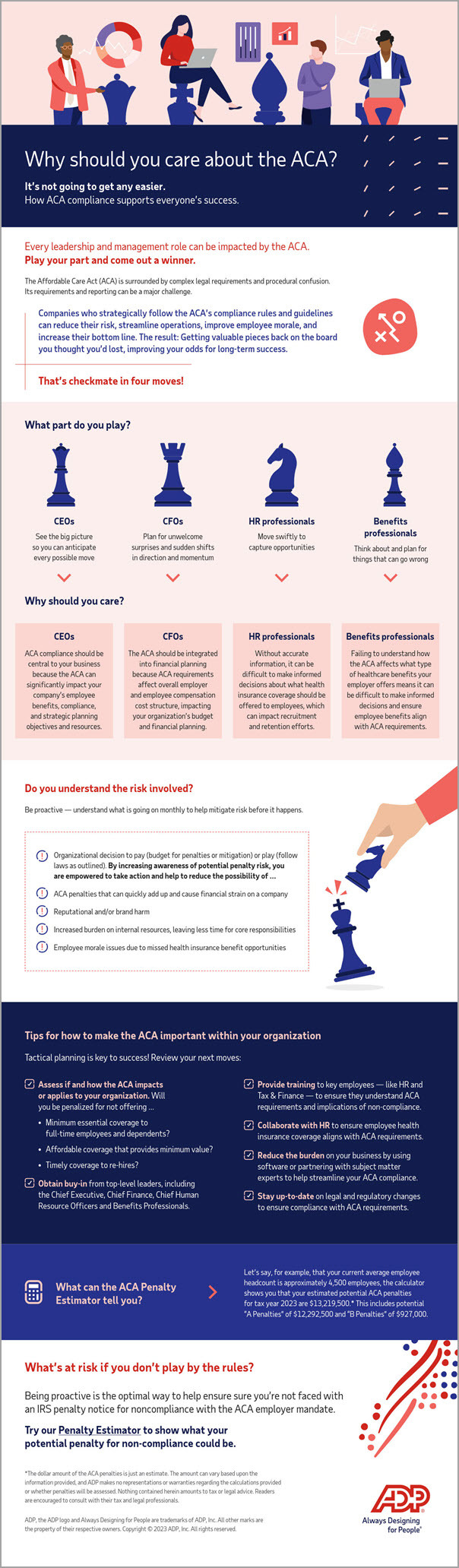 ADP 2023 - Why should you care about the ACA - Infographic