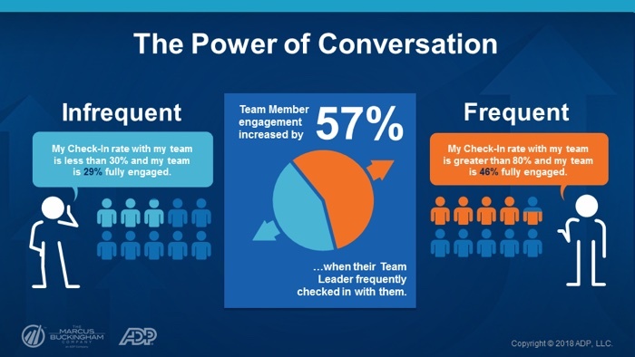 Power of Conversation graphic