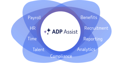 ADP Assist logo surrounded by text featuring capabilities: payroll, HR, time, talent, compliance, recruitment, benefits, reporting, analytics