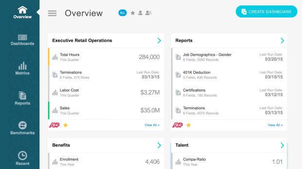 Screenshot of operations overview highlighting executive retail operations, reports, benefits, and talent statistics and analytics