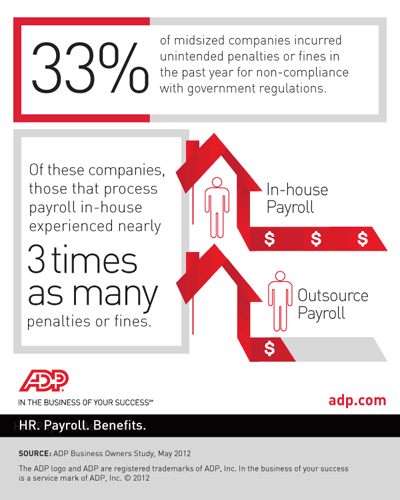 In-house Payroll vs. Outsource Payroll