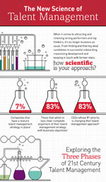 The New Science of Talent Management