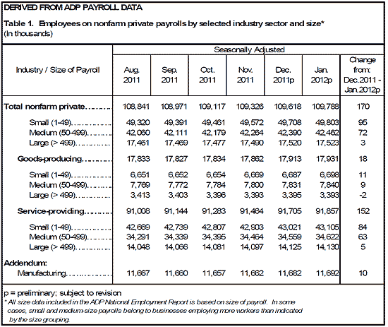 NER Feb 1 2012 table 1