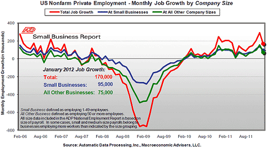 NER Feb 1 2012 graphic
