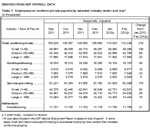 NER Table