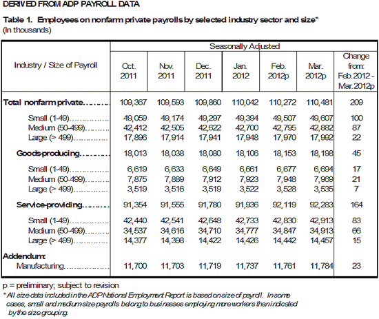 NER 04042012 Table 1