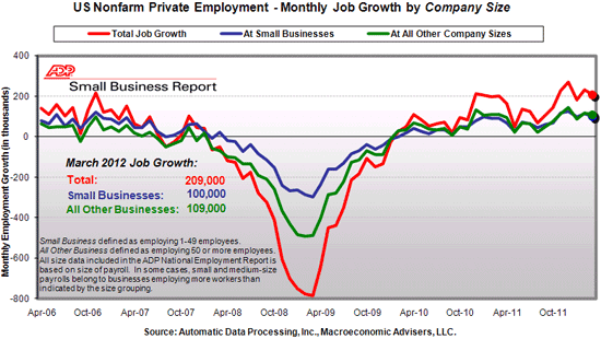 NER 04042012 Graph