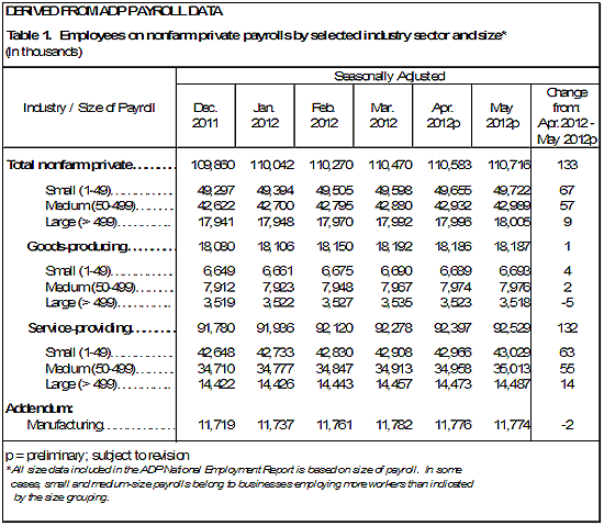 NER table 1