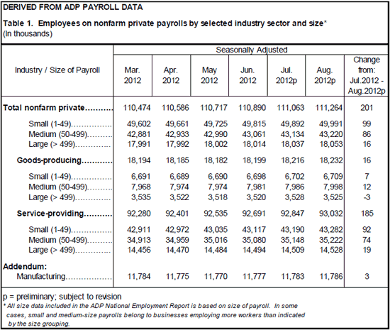 NER September 2012 Table 1