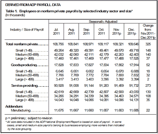 NER Table 1