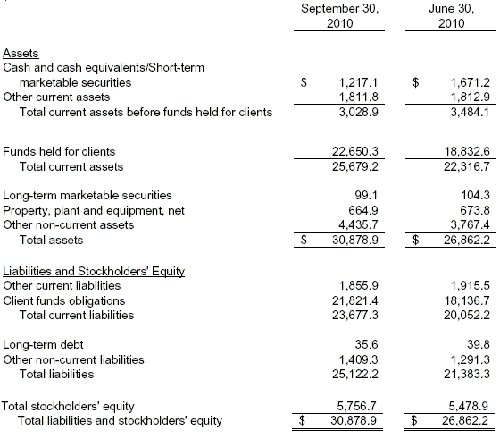 1Q11 table 1