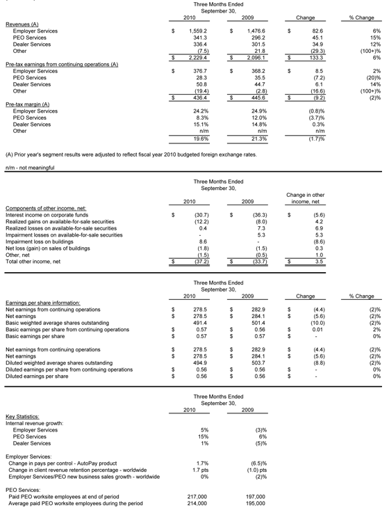 1Q11 table 3