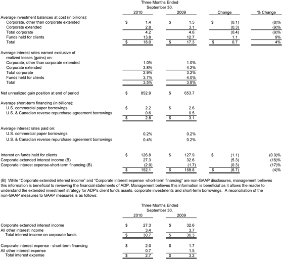 1Q11 table 4