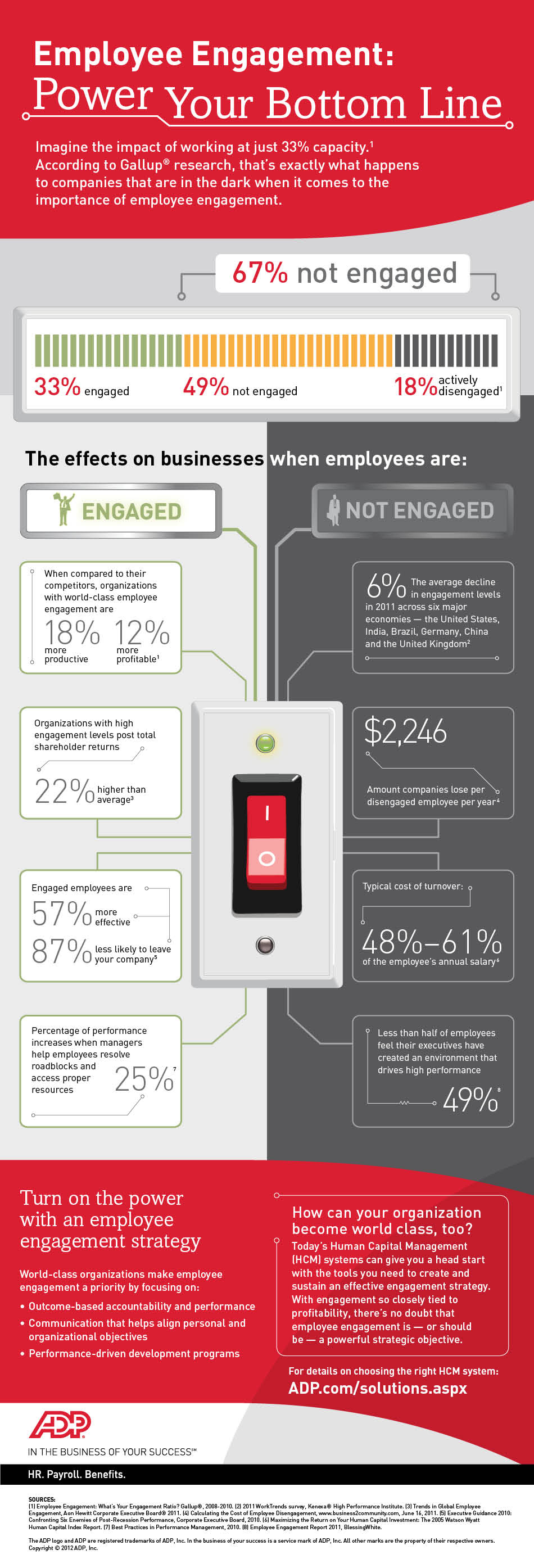 Employee Engagement infographic