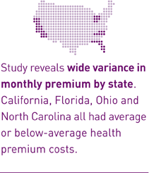 Study reveals wide variance in monthly premium by state. California, Florida, Ohio and North Carolina all had average or below-average health premium costs.