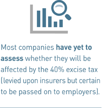 Most companies have yet to assess whether they will be affected by the 40% excise tax (levied upon insurers but certain to be passed on to employers).
