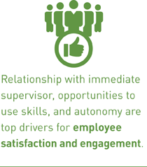 Relationship with immediate supervisor, opportunities to use skills, and autonomy are top drivers for employee satisfaction and engagement.
