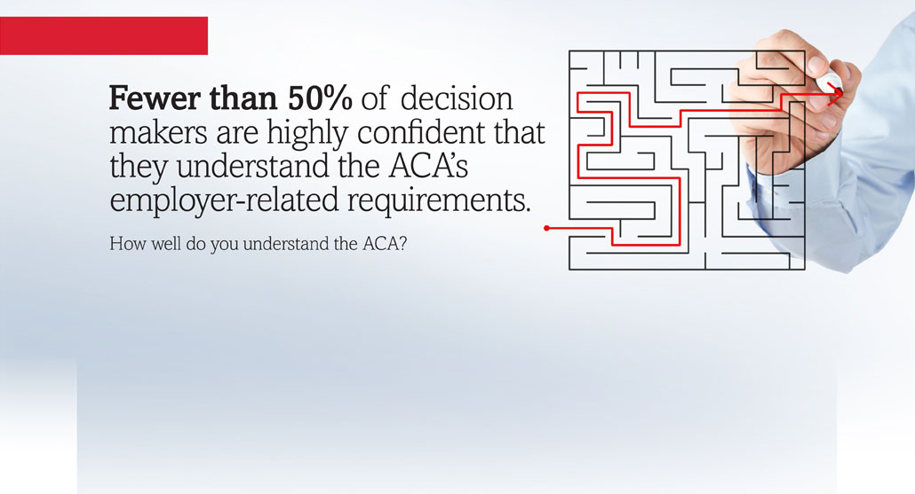 Fewer than 50% of decision makers are highly confident that they understand the ACA’s employer-related requirements. How well do you understand the ACA?