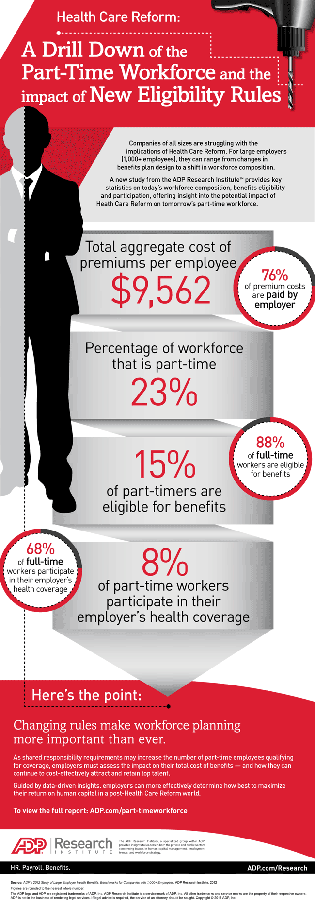Benchmarking the Cost