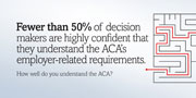 Fewer than 50% of decision makers are highly confident that they understand the ACA’s employer-related requirements. How well do you understand the ACA?