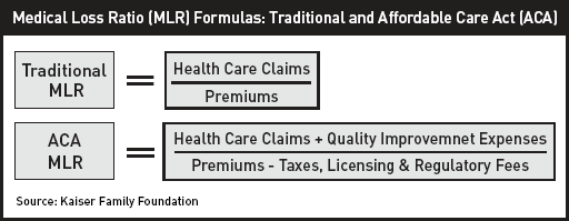 Medical Loss Ratio Rebate Calculation