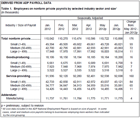 June NER Table 1