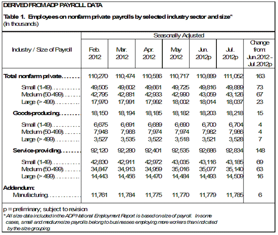 NER Table 1