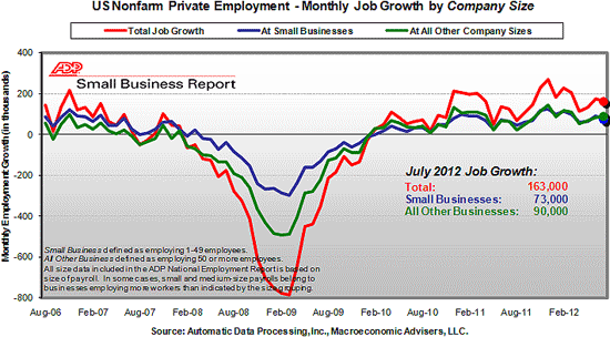 NER Line Graph July 2012
