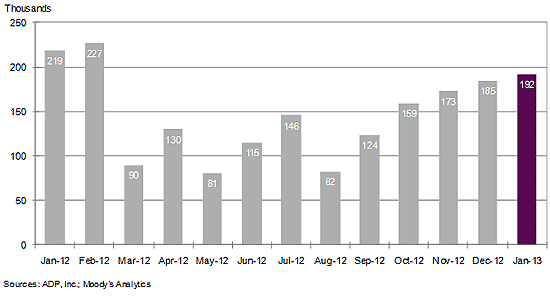 NER pr Chart 1