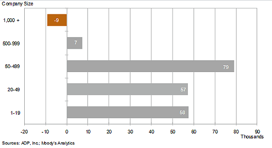 NER pr Chart 4