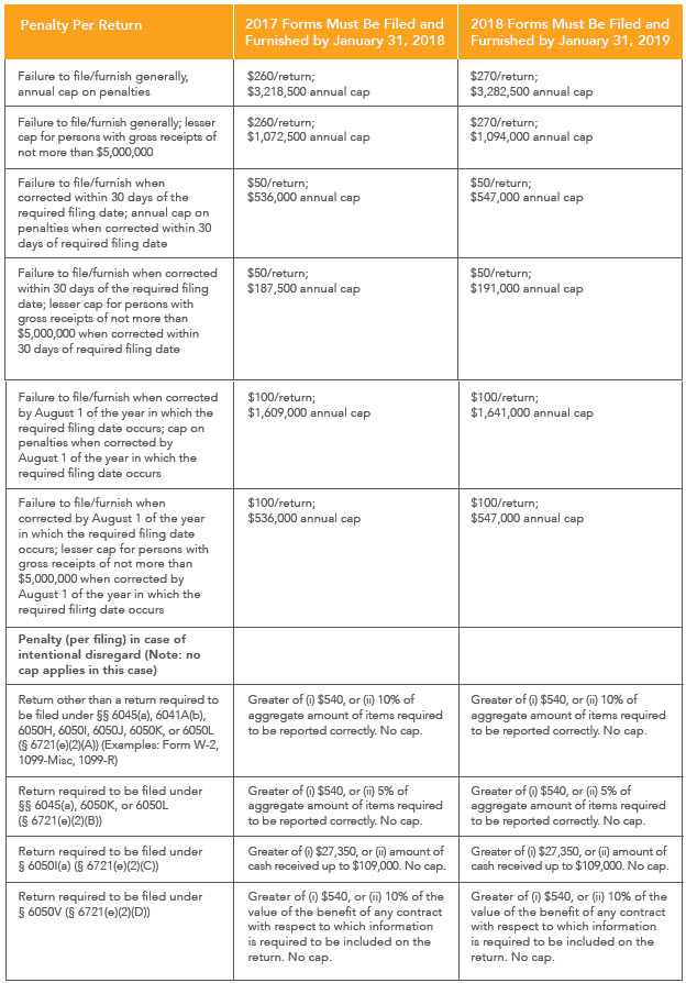 Penalty Chart