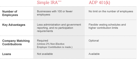Which Plan is Best for Your Needs?