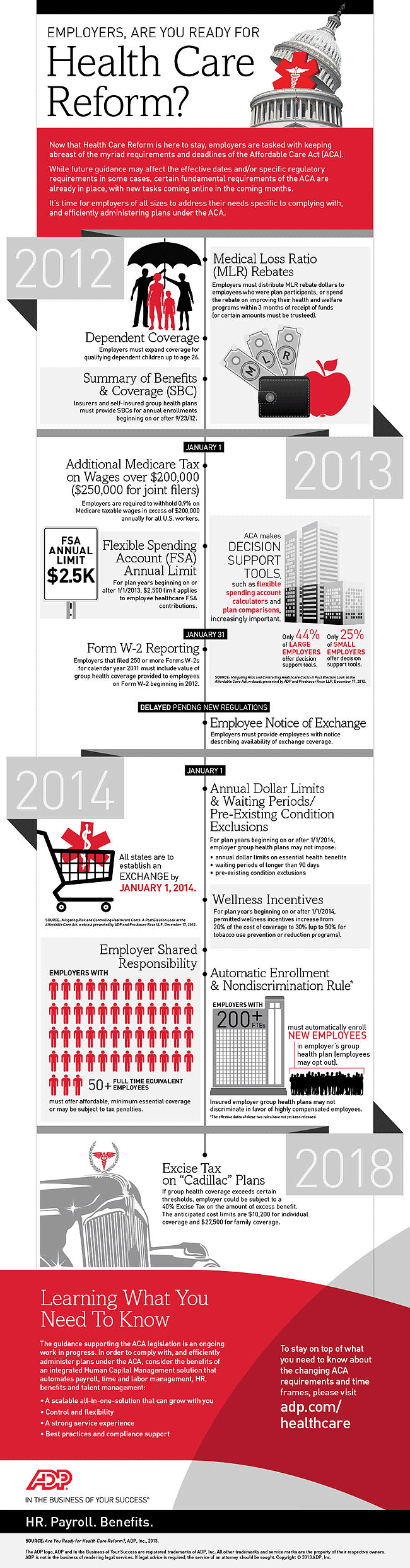 Infographic: Employers, Are You Ready for Health Care Reform?