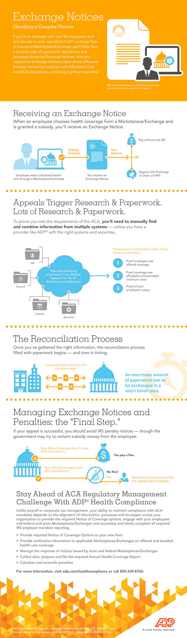 Infographic - Exchange Notices