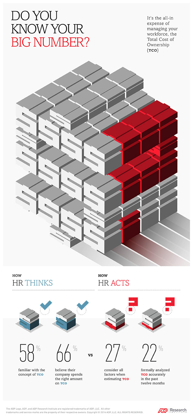 Infographic: The Importance of Total Cost of Ownership (TCO): How Companies Can Find Competitive Advantage