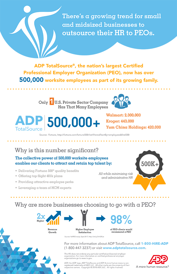 Infographic - 500k