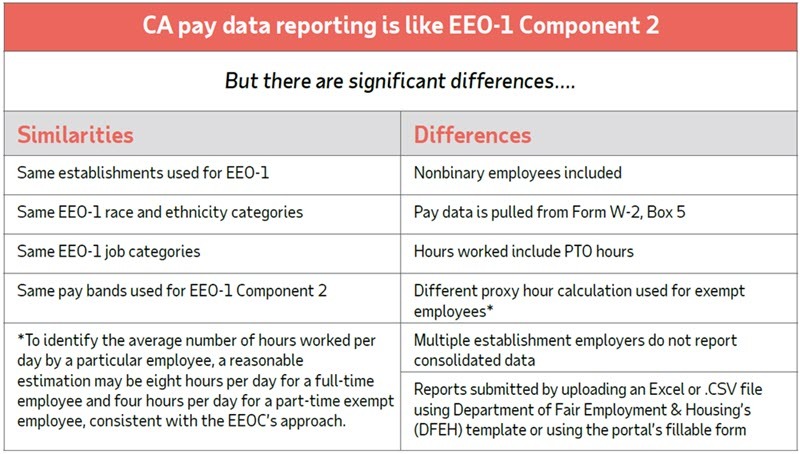 CA pay data comparison chart ot EEOC comp 2