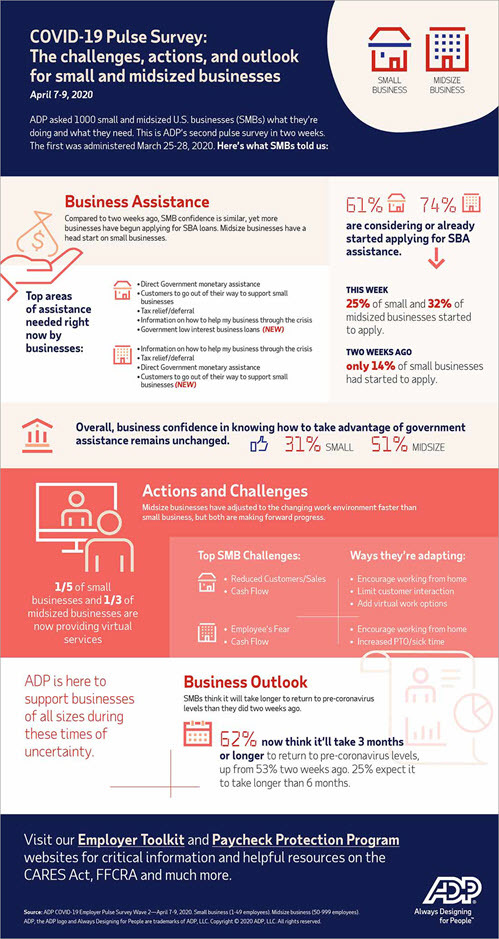 COVID-19 SMB Survey 2
