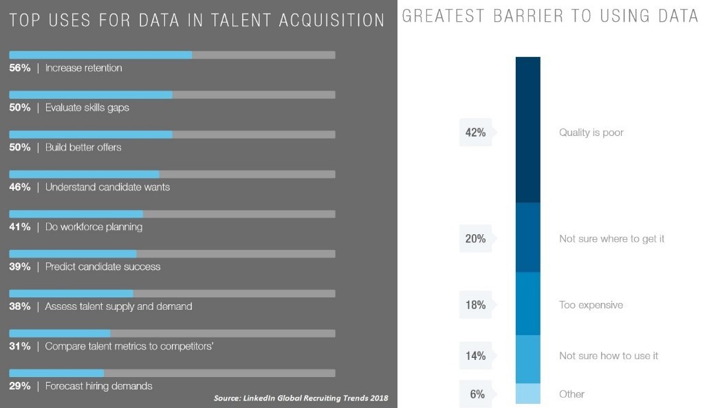 LinkedIn Global Recruiting Trends 2018