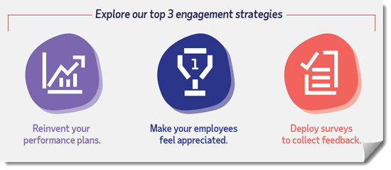 Help Boost Employee Engagement - ADP Marketplace