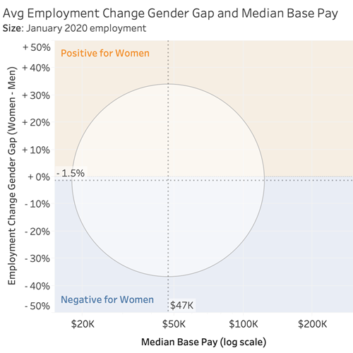 ADP Mark Permann Ave Emp Chag Gender Gap