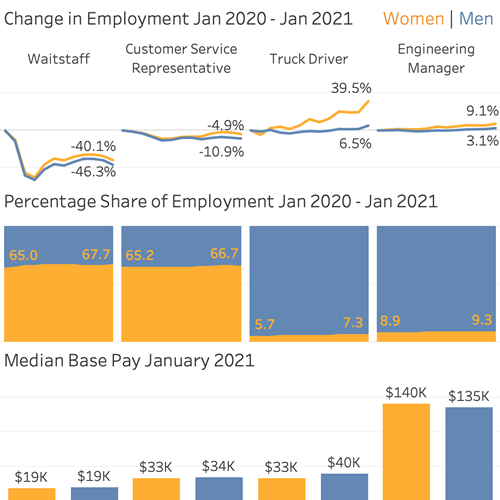 ADP Mark Permann Change in Employment Jan 20 - Jan 21
