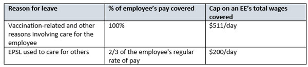 COVID-19 Vaccination Leave for Employees, Tax Credits for Employers IMAGE 1
