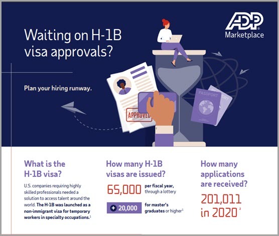 ADP Marketplace Infographic Globalization Partners