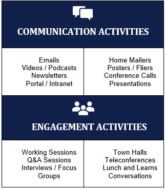 Mary Schafer pay frequency change communications