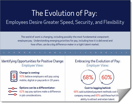 ADP Evolution of Pay infographic slice