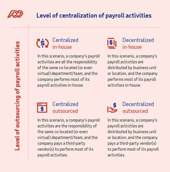 ADP Rachele Collins Structure and Staffing of Payroll