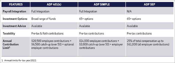 ADP state mandated retirement plan features benefits