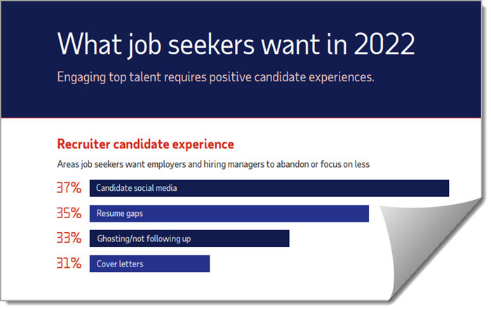 ADP Marketplace Job Seekers Infographic 2022